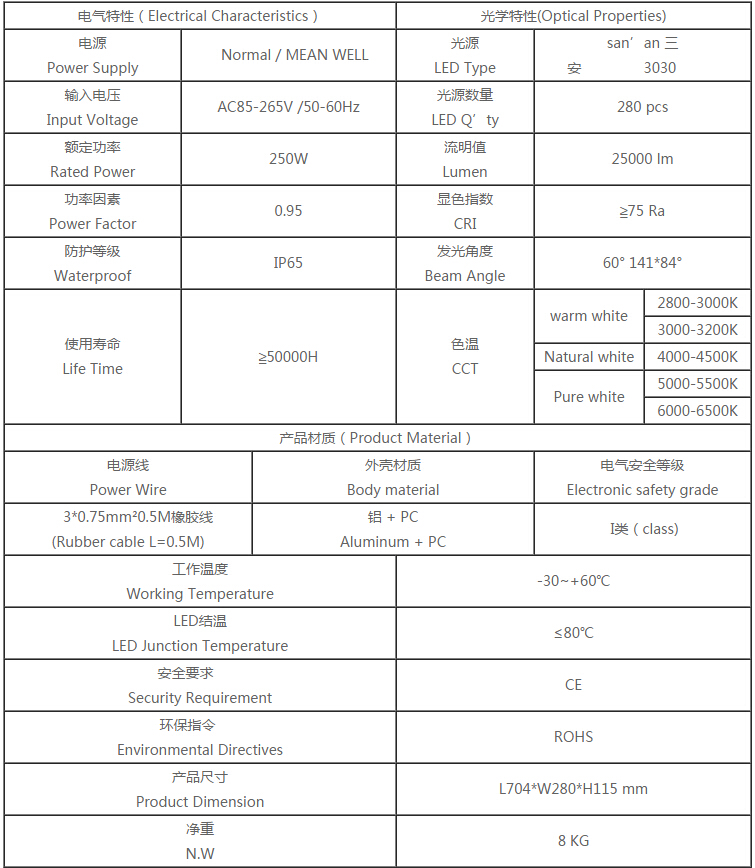 LED路燈燈頭